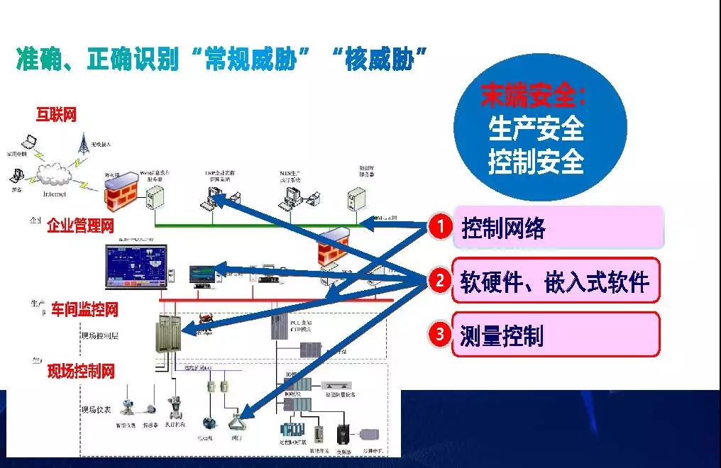 馮冬芹從烏克蘭和委內瑞拉電網事件談工控系統網絡安全保護